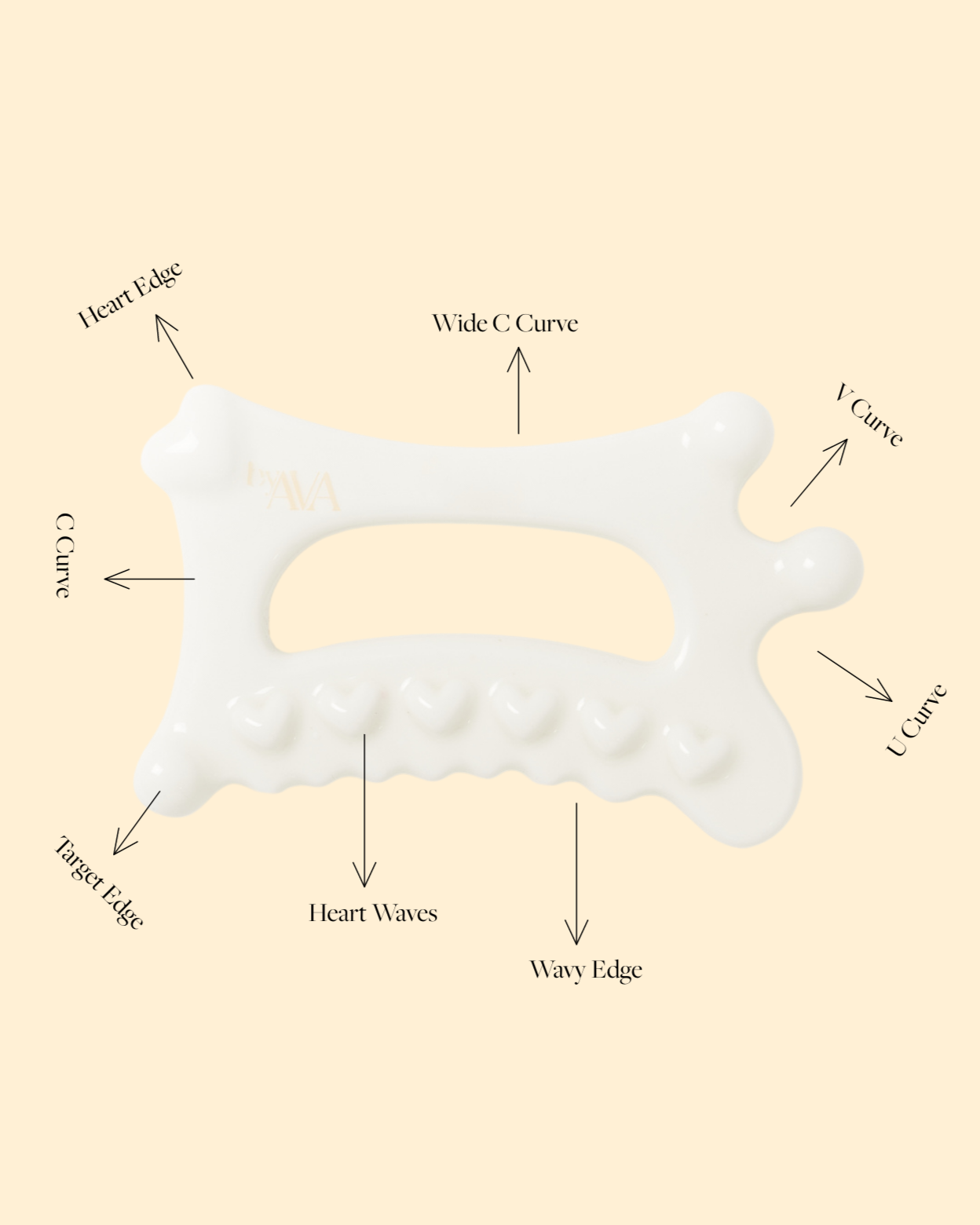 JELLOSKIN Lymphatic Drainage Gua Sha Massage Tool byAVA